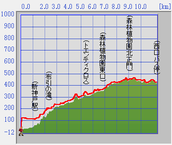 12gps_graf